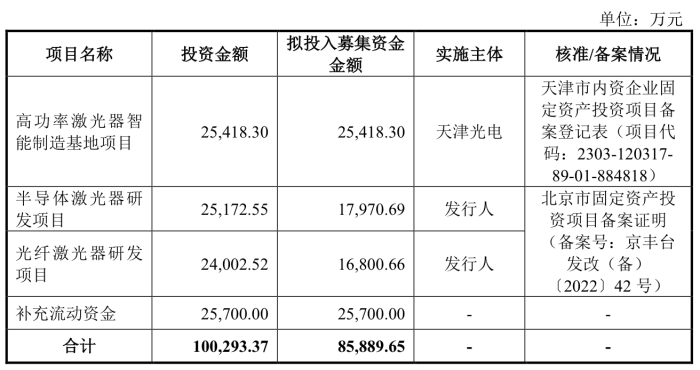 來源：公告